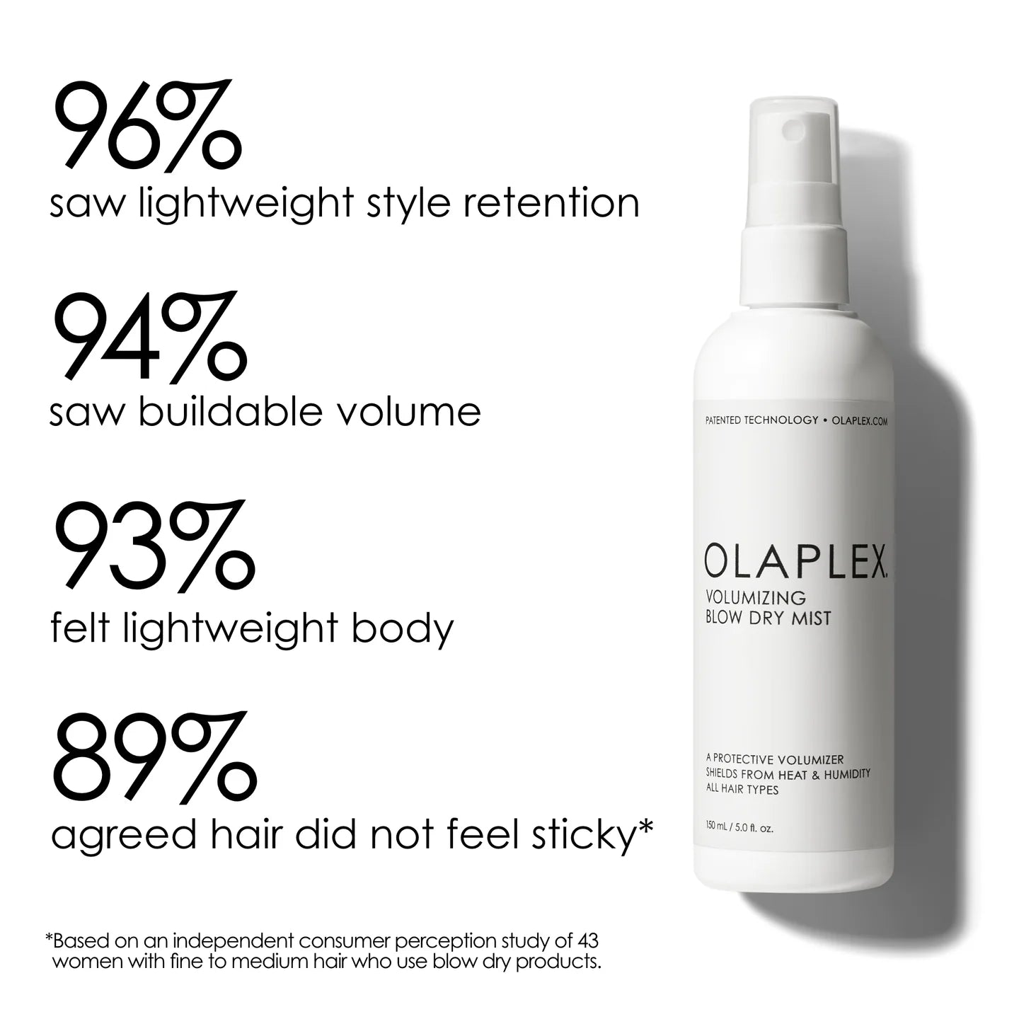 Olaplex VOLUMIZING BLOW DRY MIST 5 oz