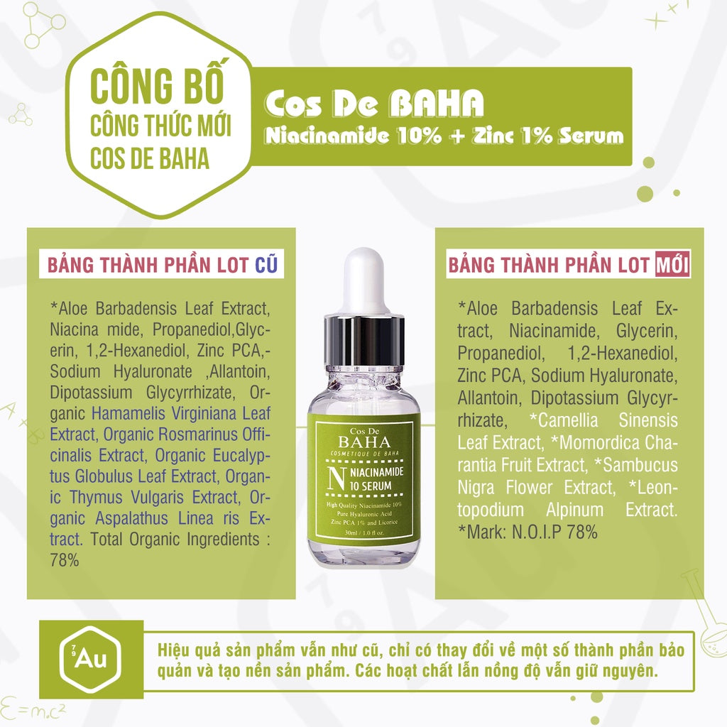 Cos de Baha Niacinamide 10% + Zinc 1% Serum 30 ml