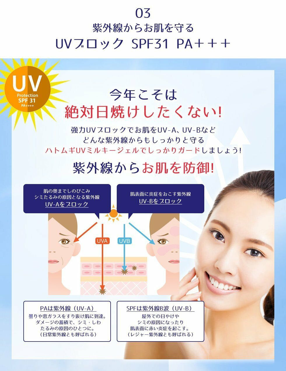 Hatomugi Uv Milky Gel 250 ml Sunscreen SPF31 PA+++ From JP